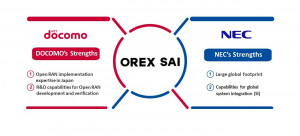 Overview of OREX SAI (Graphic: Business Wire)