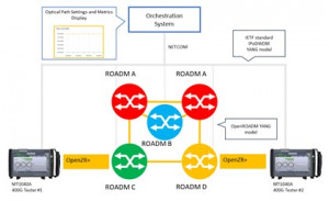 OpenROADM 및 IPoDWDM 관리를 위한 오케스트레이션 시스템 configuration