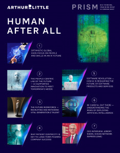 Arthur D. Little has published Human After All – the latest edition of its strategy and innovation magazine PRISM. (Graphic: Business Wire)