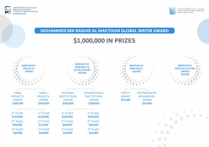 Mohammed bin Rashid Al Maktoum Global Water Award extends application deadline until end of May (Graphic: AETOSWire)