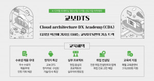 글로벌소프트웨어캠퍼스와 교보DTS가 ‘Cloud architecture DX Academy’ 1기 교육생을 모집한다