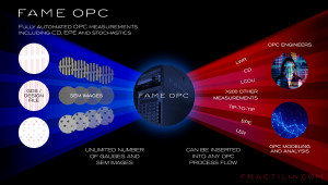 Fractilia의 FAME OPC는 첨단 패터닝 공정에 사용되는 필수 기법인 광 근접 보정(OPC) 모델링 향상에 결정적인 OPC 측정 및 분석 기능들을 제공한다(제공: Fractilia)