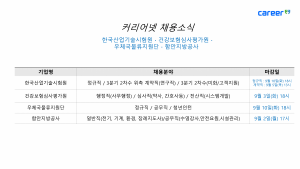 커리어넷이 발표한 채용 공고