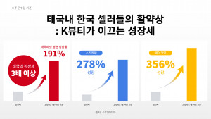 태국 내 한국 셀러들의 활약상(출처=쇼피코리아)