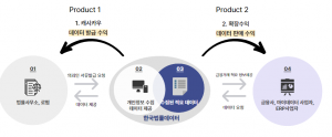 한국법률데이터의 비즈니스 모델