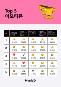 Top 5 이모티콘