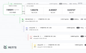 탄소회계 솔루션 기업 엔츠(AENTS)가 자사 탄소회계 플랫폼 ‘엔스코프’에 제품별 탄소배출량 산정 기능을 선보였다