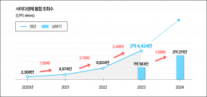 사이다경제 통합 조회수