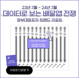 2023-2024 배달앱 매출 트렌드(제공=장부대장 프차)