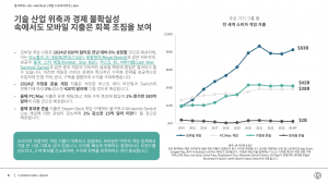 전 세계 소비자 게임 지출