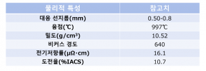 ‘TK-SK’ 제품 특성 참고치