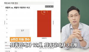 건국대학교 대학일자리플러스사업단 대학일자리플러스사업운영센터가 하반기 공채 시즌에 맞춰 ‘면접왕 이형’과 취업 커뮤니티 ‘체인지업’을 진행했다. 사진은 체인지업 프로그램 강연 갈무리