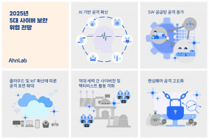 안랩 ‘2025년 5대 사이버 보안 위협 전망’ 발표