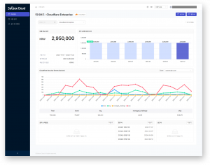 ‘Solbox Security’ 이용 현황을 고객에게 제공하는 솔박스 클라우드 대시보드