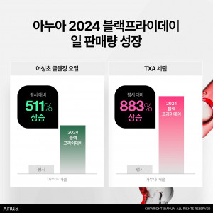 아누아 2024 아마존 블랙프라이데이 일 판매량 성장