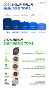 2024년 하이시간 거래 TOP 5