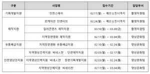 인천영상위원회 주요 사업 공모 일정