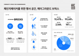 헤이그라운드 브릭스 운영 데이터