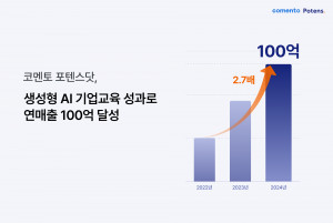 코멘토 포텐스닷, 생성형 AI 기업교육 성과로 연매출 100억 달성(제공: 코멘토)