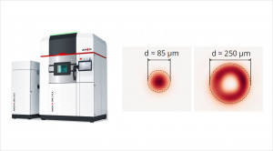 AMCM M290-2 FLX Printer (left); Difference between normal Gaussian laser spot and nLIGHT laser spot (right) (Photo: Business Wire)