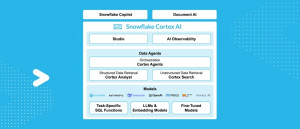 스노우플레이크가 AI 에이전트 ‘스노우플레이크 코텍스 AI(Snowflake Cortex AI)’에서 오픈AI의 최신 모델을 직접 활용할 수 있도록 지원한다