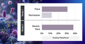 Microba Delivers Landmark IBD Results & Signs Major Gastro Partner