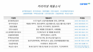 커리어넷이 발표한 채용 공고