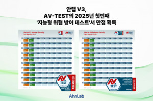 안랩 2025년 2월 ATP 테스트