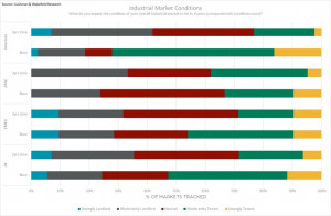 Industrial Market Comparison