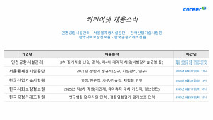 커리어넷이 발표한 채용 공고