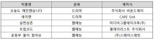 인천영상위원회 2025년 킬러콘텐츠 제작지원사업 선정작