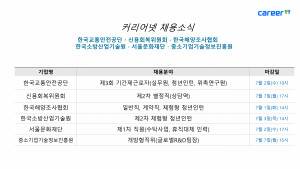 커리어넷이 발표한 채용 공고