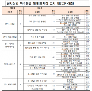 전시산업 특수분류 체계(통계청 고시 제2024-3호)