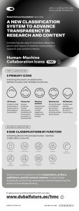 Dubai launches world’s first icon classification for Human–Machine Collaboration in research and publications (Infographic: AETOSWire)