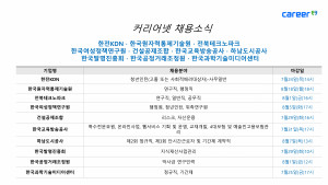 커리어넷이 발표한 채용 공고