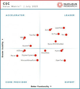 Laserfiche is a Leader for the 10th consecutive year.