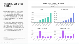 2025년에도 급성장하는 생성형 AI