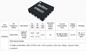 3.0 x 3.0 x 0.45mm 16 Lead QFN Package