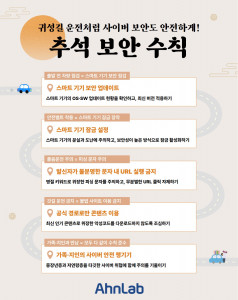 안랩, 추석 귀성길에 지켜야 하는 사이버 보안 수칙 발표