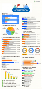 산행여행 설문조사 결과