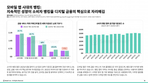 모바일 앱 시대의 뱅킹: 지속적인 성장이 소비자 뱅킹을 디지털 금융의 핵심으로 자리매김