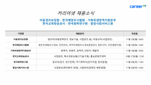 커리어넷이 발표한 채용 공고
