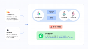 이스트시큐리티 ‘알약 패밀리케어’