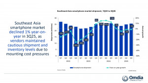 Southeast Asia smartphone market shipment, 1Q22 to 3Q25