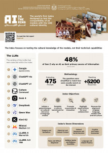 UAE announces Google Gemini Is Now the Most Culturally Accurate AI for Arabs (Photo: AETOSWire)