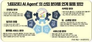 네피리티는 24시간 응대가 가능한 ‘AI 에이전트 기반 고객 지원 솔루션’을 출시했다
