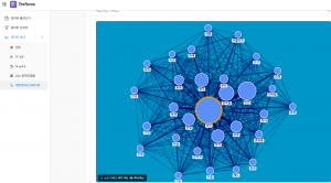 AI 기반 텍스트 분석 플랫폼 ‘텍스노바(TexNova)’를 통한 네트워크 분석 결과 예시