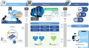 ‘AIoT·디지털트윈 기반 제생에너지 발전량 예측 솔루션’ 개요