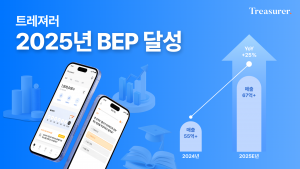트레져러, 2025년 BEP 달성 전망… 매출 55억(2024) → 67억 이상(2025E), YoY +25% 성장