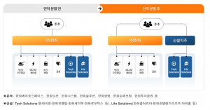한화 인적분할 전/후 비교